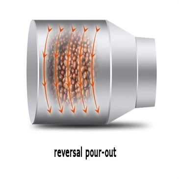 automatic roaster machine